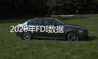 2020年FDI数据