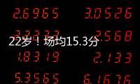 22岁！场均15.3分记者：库明加想要一份均薪超过3000万的合同