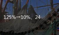 125%→10%	、24%税率暂停90天
，对美关税开始调整
